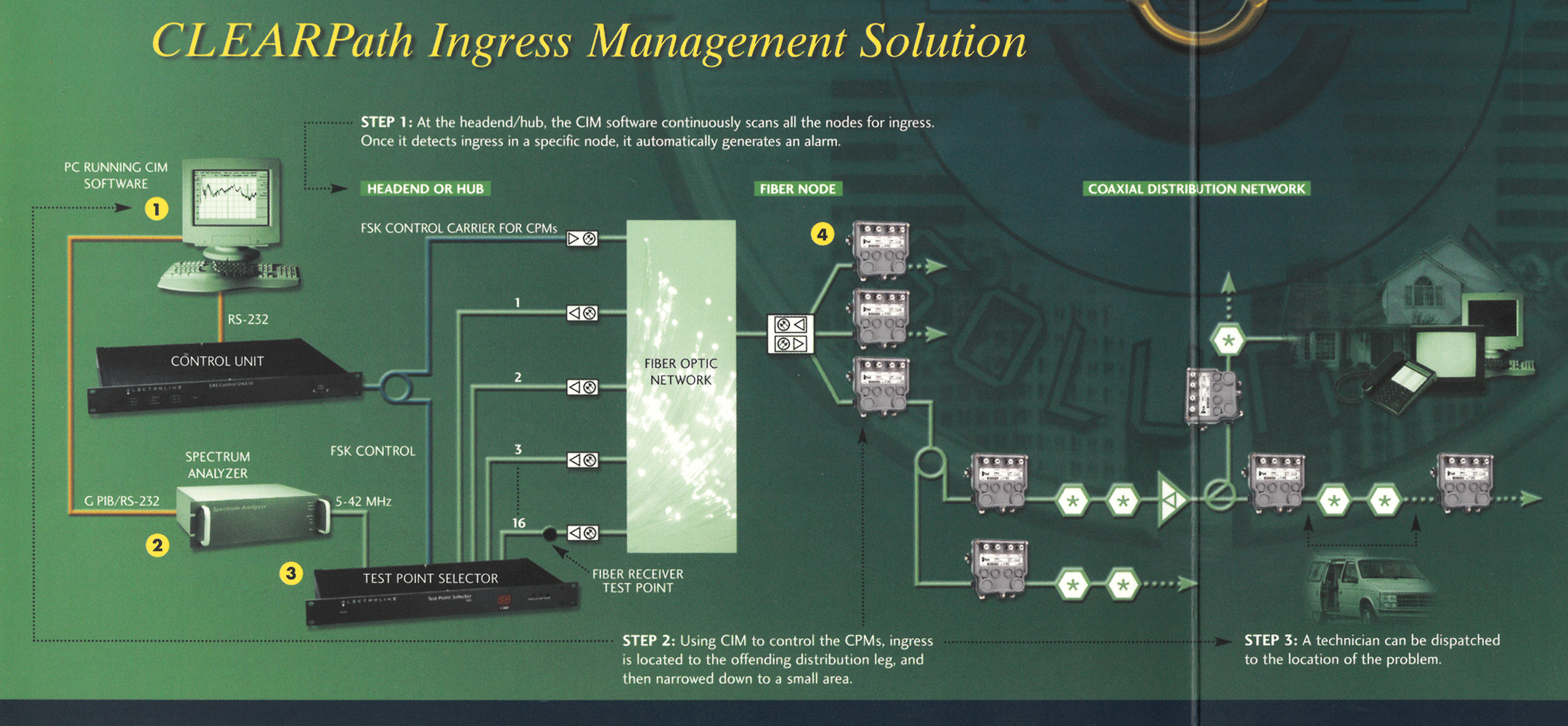 Pictures-for-Ingress-management-Solutions-English