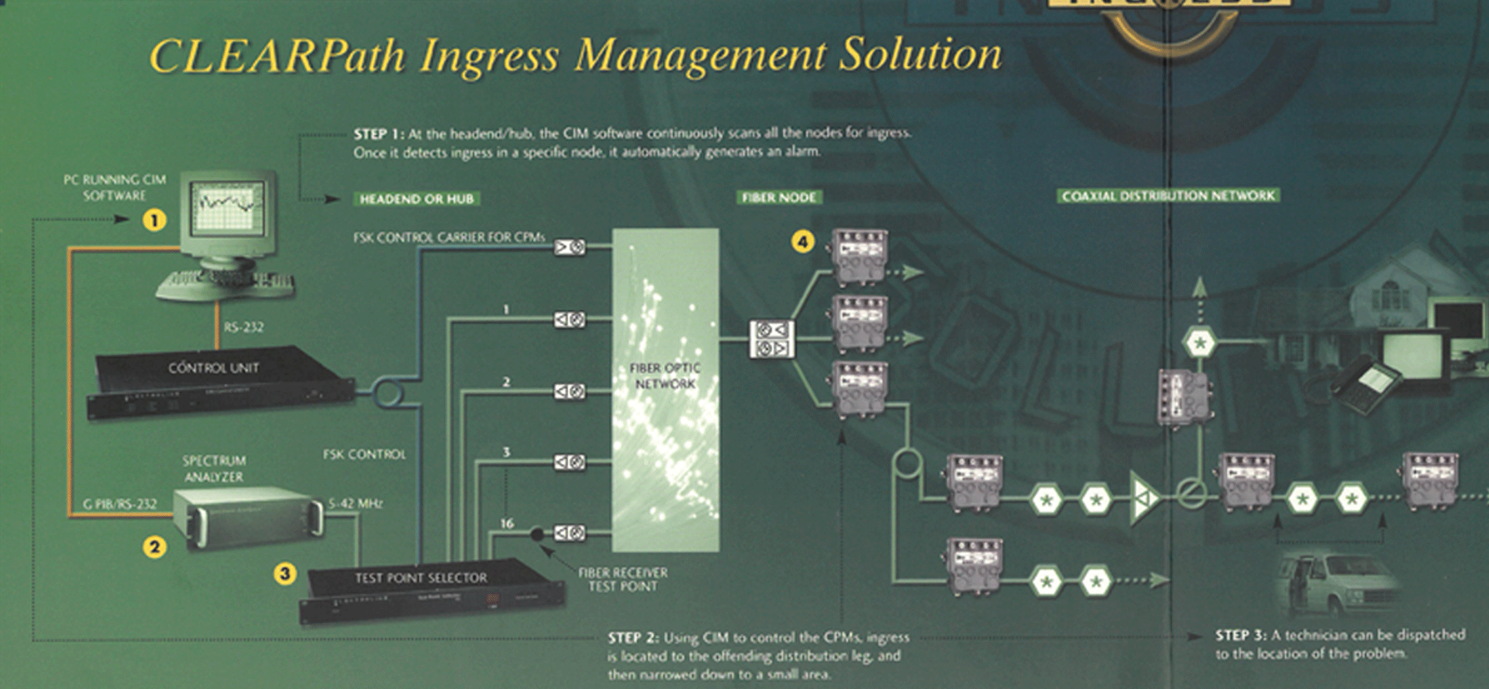 Pictures-for-Ingress-management-Solutions